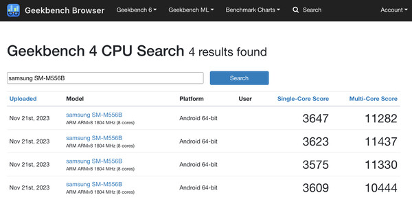 (Fonte: Geekbench)