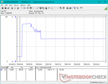 Il consumo arrivava a 128 W per diversi secondi quando si avviava lo stress Prime95, prima di scendere e stabilizzarsi a 76 W a causa del Turbo Boost limitato