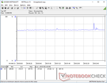 Witcher 3 a 1080p impostazioni massime consumo energetico