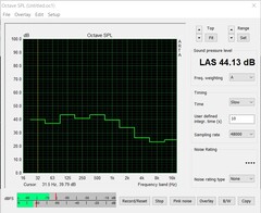 Emissioni di rumore (stress test: FurMark+Prime95)