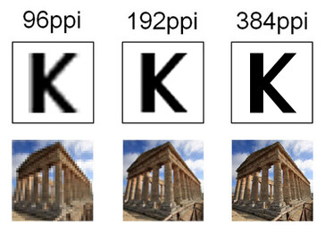 Confronto di diverse densità di pixel su uno schermo della stessa dimensione. (Fonte: Eizo)