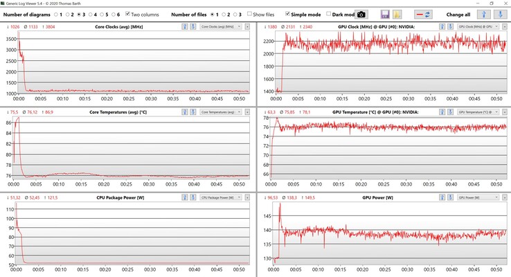 Test di stress dei dati CPU/GPU