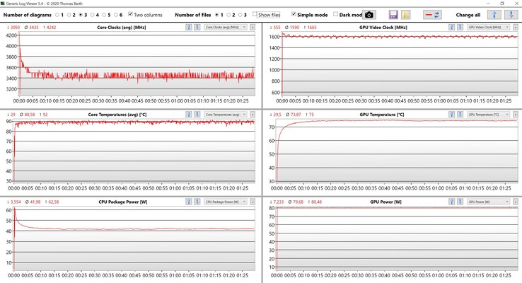 Test di stress dei dati di CPU e GPU