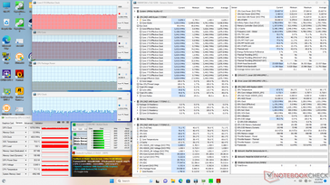 Stress di Prime95+FurMark