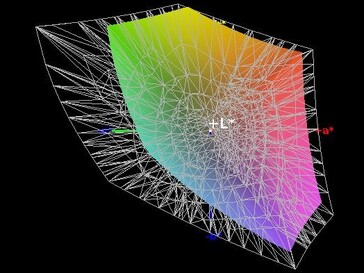 63% di copertura dello spazio di colore AdobeRGB