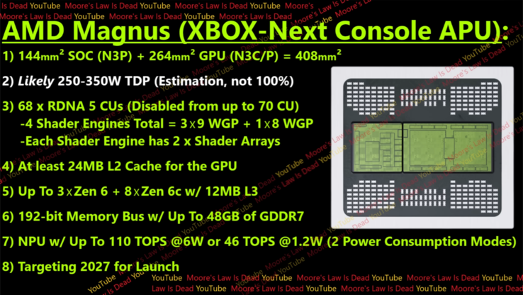 Specifiche di Xbox Magnus (fonte immagine: Moore's Law is Dead su YouTube)