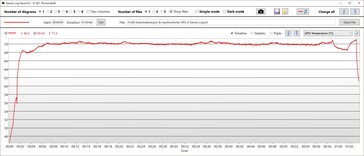 Il sito Witcher 3: temperatura della GPU