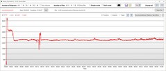 Velocità di clock della CPU