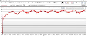 Temperatura della CPU