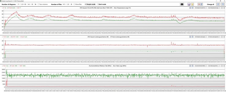 Witcher 3 file di log: rosso: CPU; verde: GPU