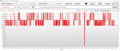 Consumo di energia della GPU