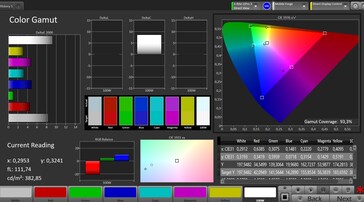 CalMAN - spazio di colore sRGB