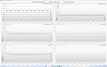 Registro: 10 minuti di Cinebench R23