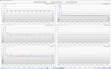 Registro: 10 minuti di Cinebench R23