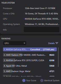 Risultati della GPU RTX 4080