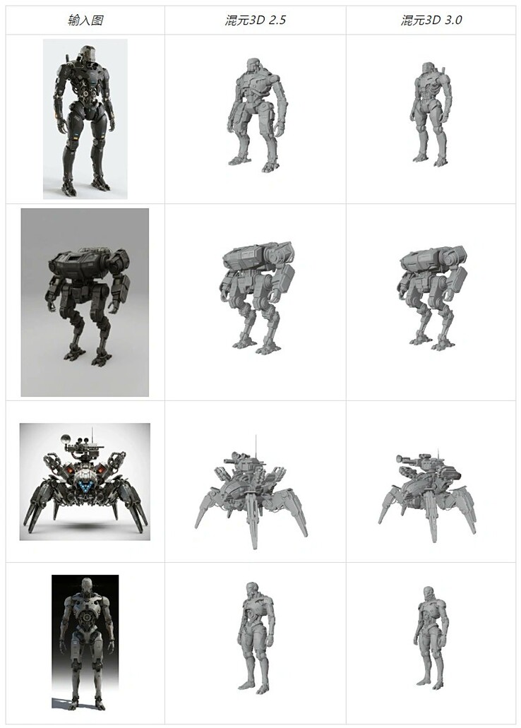 I modelli di modellazione 3D di Hunyuan (Fonte immagine: tphuang su X)