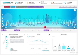 Polar Flow: Il cruscotto giornaliero è informativo e visivamente accattivante