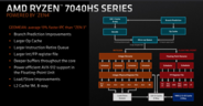 Schema a blocchi della CPU AMD Ryzen 7040 HS (immagine via AMD)