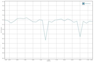 GFXBench test batteria Manhattan