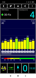 GPS Test: Al chiuso