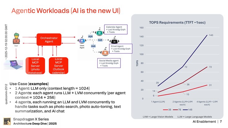 Hexagon NPU: Abilitazione AI. (Fonte immagine: Qualcomm)