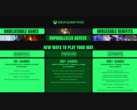 Uno screengrab che mostra gli ultimi aggiornamenti dei livelli di Xbox Game Pass e gli aumenti di prezzo (fonte: Xbox Wire)