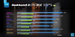 Prestazioni della CPU in condizioni di raffreddamento forzato. (Fonte immagine: Geekerwan)