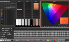 CalMAN: ColorChecker (calibrato)