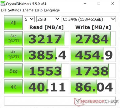 CDM 5.5