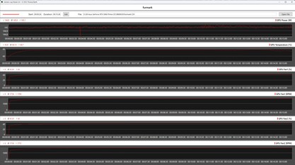 Asus Prime GeForce RTX 5060 OC nello stress test