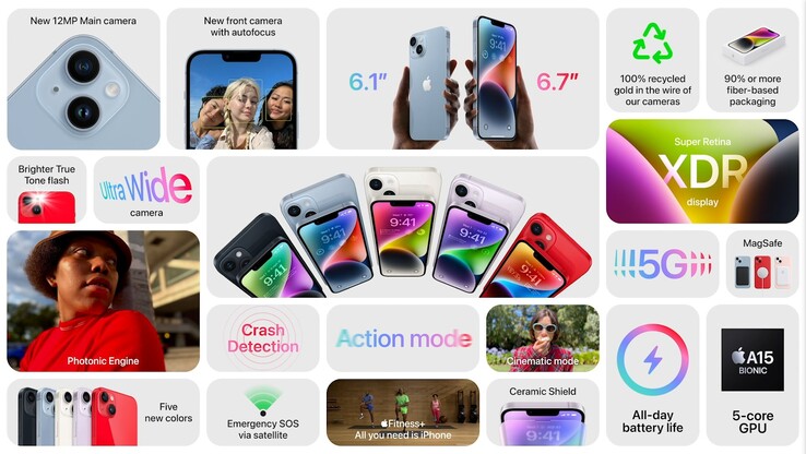 le caratteristiche principali di iPhone 14 e iPhone 14 Plus (immagine da Apple)