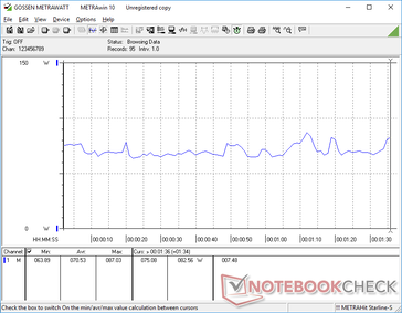 3DMark 06 consumo energetico