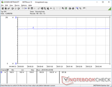 The Witcher 3 1080p Ultra consumo energetico