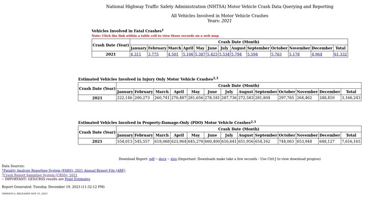 Il FIRST dell'NHTSA permette a chiunque di cercare nel database dell'NHTSA informazioni relative a collisioni e incidenti automobilistici. (Fonte immagine: NHTSA)