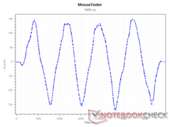 Sensore xConti a 1600 DPI