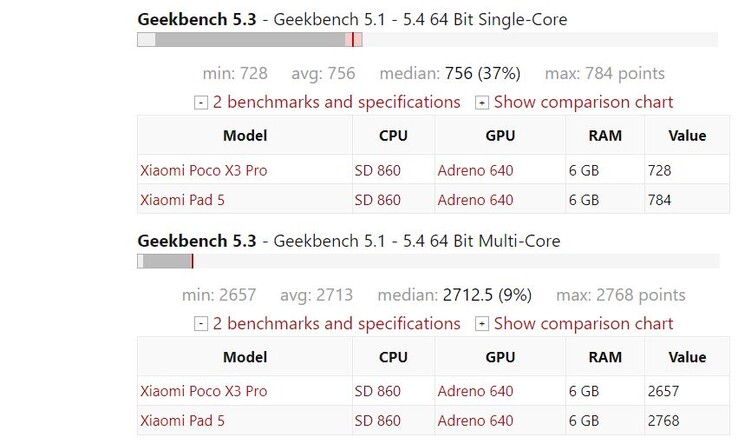 Lo Snapdragon 860 su Geekbench.