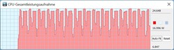 Loop di Cinebench: TDP in modalità batteria