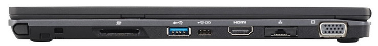 A destra: Stilo, occhiello del cordino, lettore di schede SD, 1x USB 3.0, 1x USB 3.1 Type-C, HDMI, Gigabit-LAN estraibile, VGA