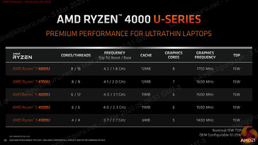 La serie U per ultrabook ad alta potenza con TDP da 15 W (Image Source: KitGuru)