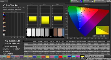 Accuratezza del colore CalMAN (modalità di visualizzazione: naturale)