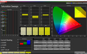 CalMAN: modalita' - Saturazione Colore: AMOLED cinema, spazio colore target P3