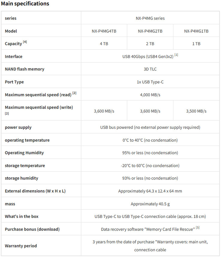 Scheda tecnica completa di Nextorage NX-P4MG (Fonte: Nextorage)