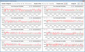 Tassi di clock della CPU durante l'esecuzione del ciclo CB15 (modalità silenziosa)