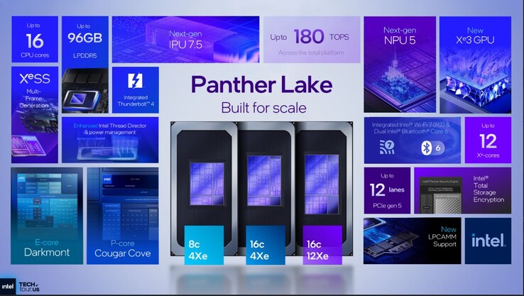 Panoramica delle specifiche di Intel Panther Lake. (Fonte: Intel)
