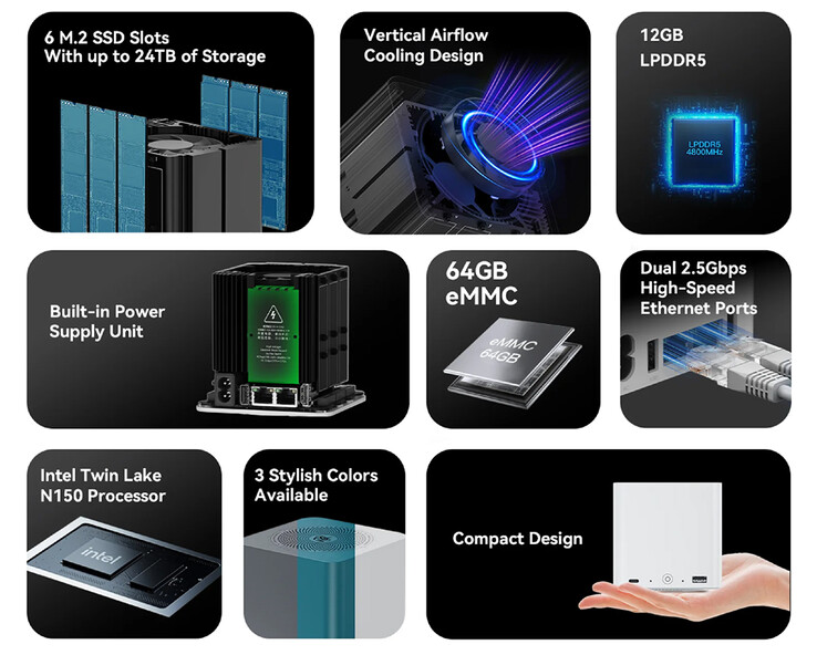 I punti salienti di Beelink ME mini NAS (fonte: Beelink)