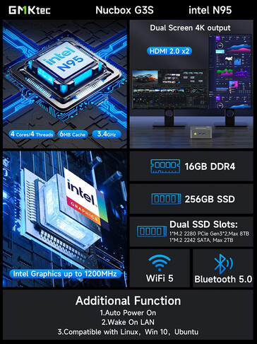 I punti salienti del mini PC (Fonte: GMK)