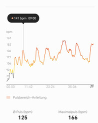 Misurazione della frequenza cardiaca con il Samsung Galaxy Watch6 Classic