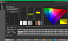 ColorChecker prima della calibrazione