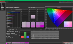 Sweep di saturazione prima della calibrazione