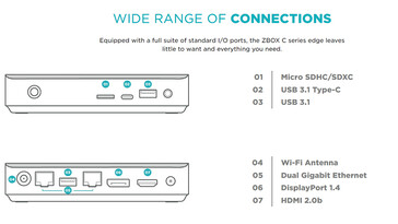 Porte di connettività (Fonte immagine: ZOTAC)